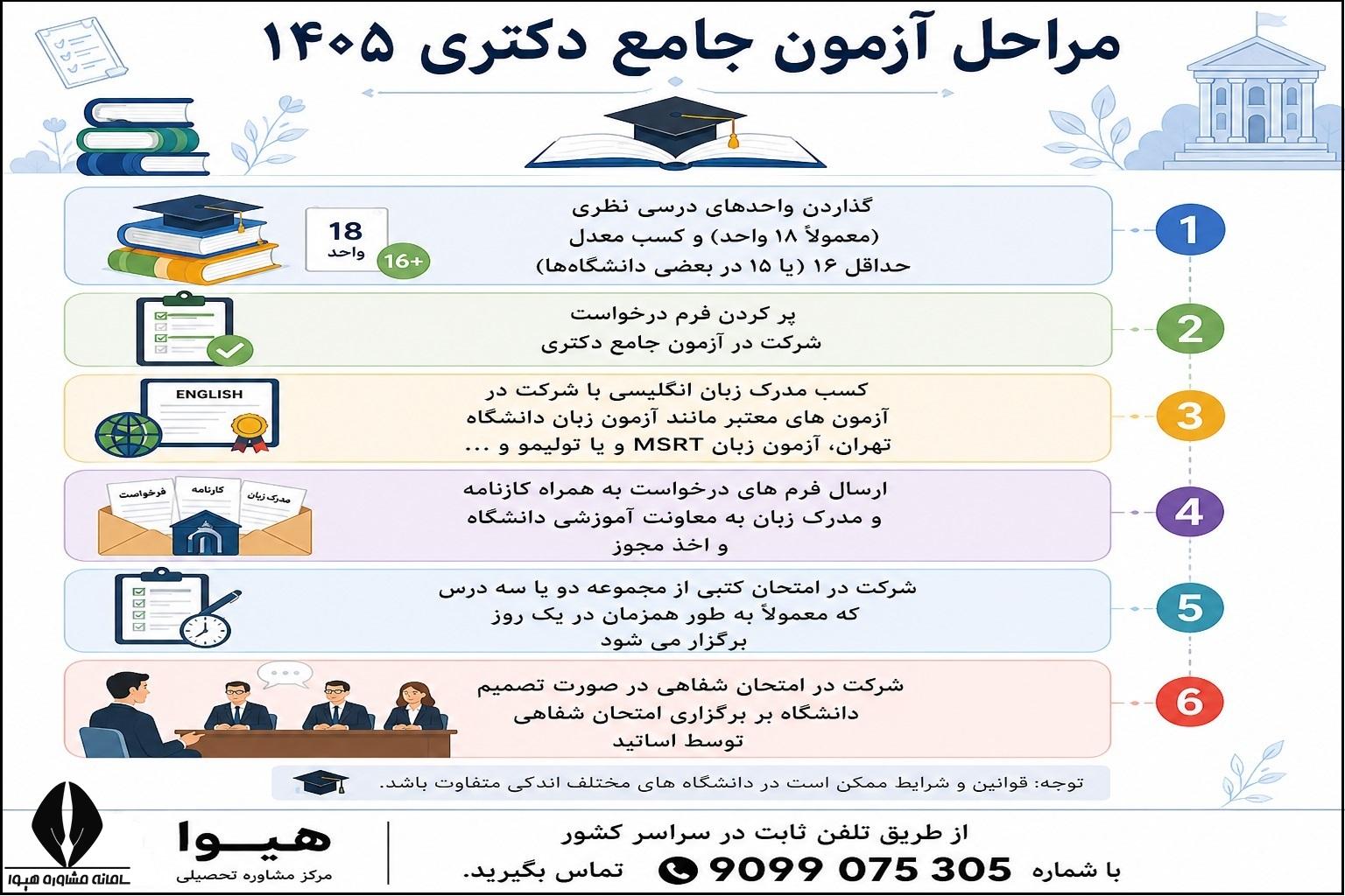 مراحل آزمون جامع دکتری 1405